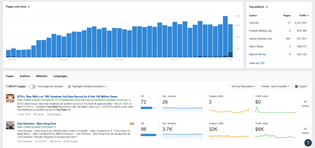 Ahrefs content explorer