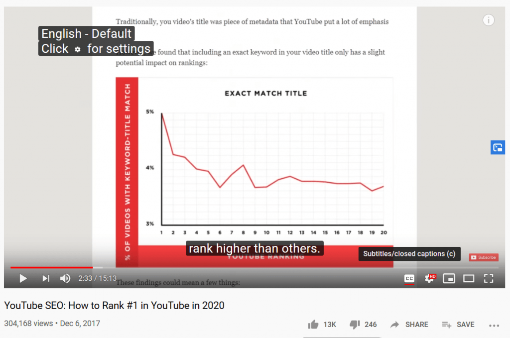YouTube SEO for Google