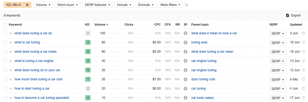 Ahrefs Keyword Explorer